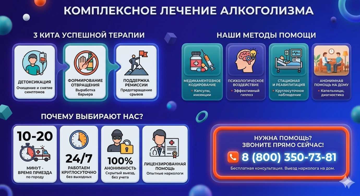 Инфографика о методах лечения алкоголизма в Геническе: детоксикация, кодирование и анонимная помощь на дому от клиники Похмельная служба.